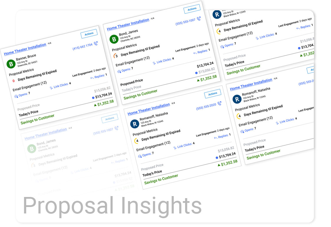 Proposal Insights